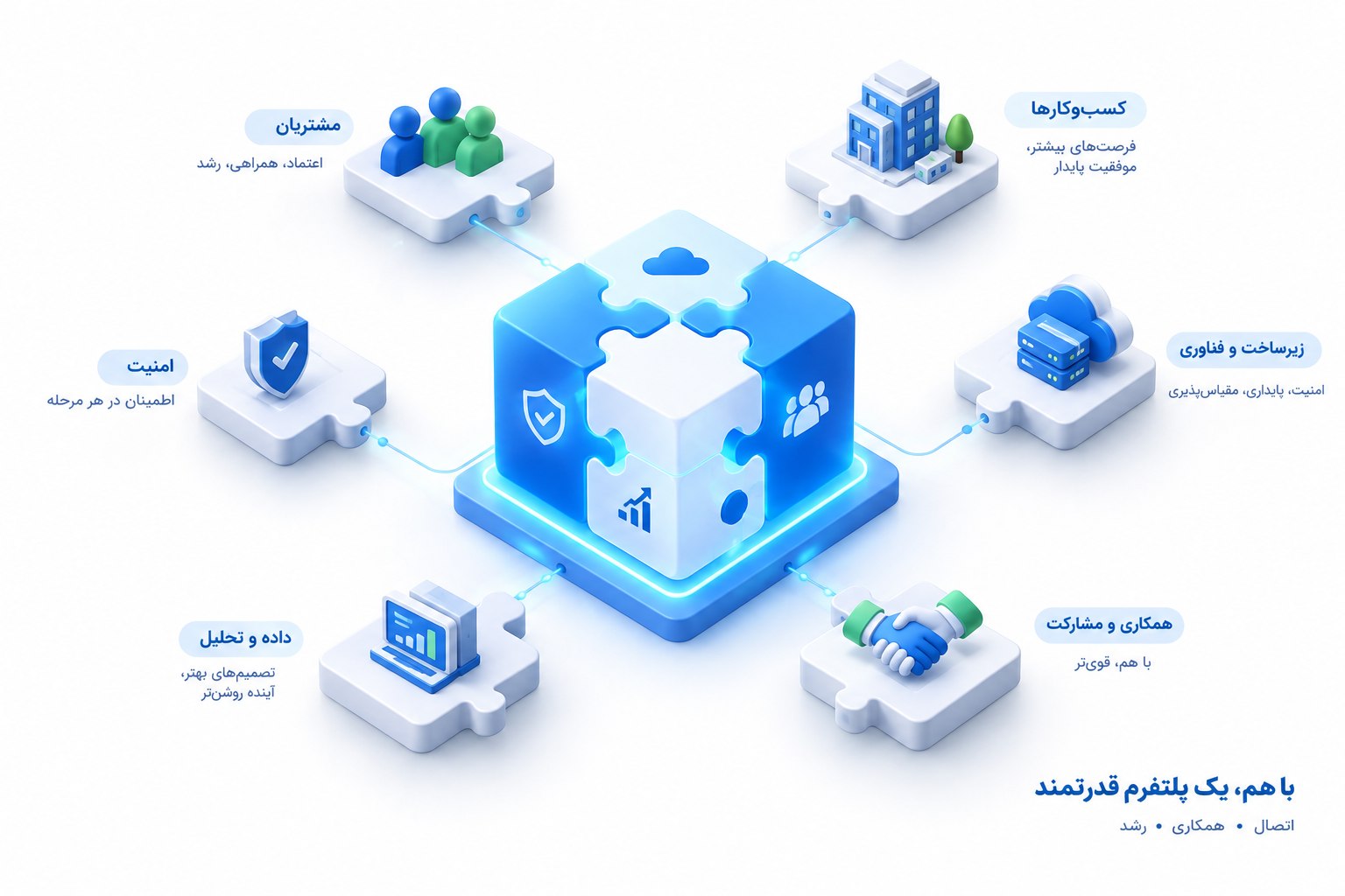 لایه زیرساخت و اتصال سامانهها در زبده