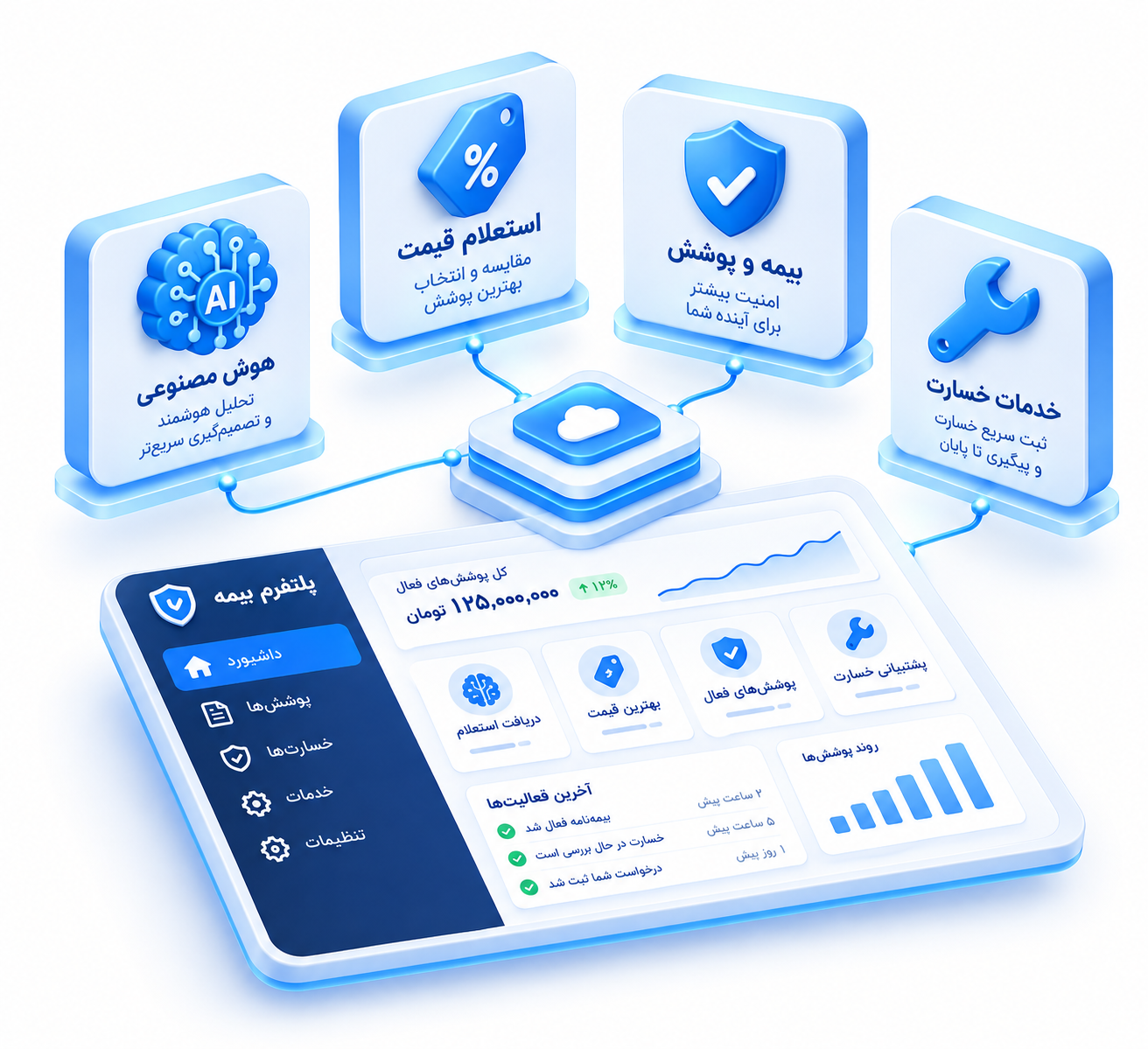 داشبورد پلتفرم بیمهگری زبده